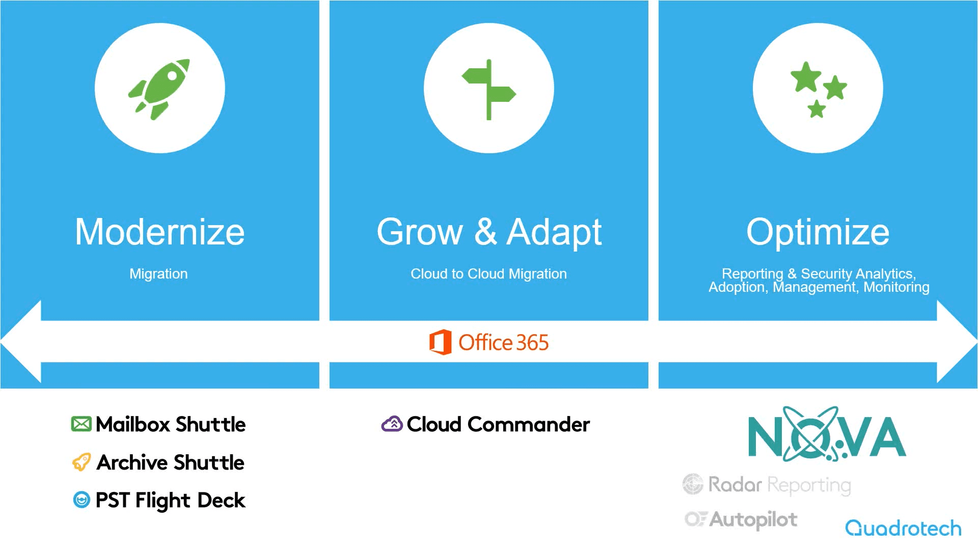 ugly office 365
