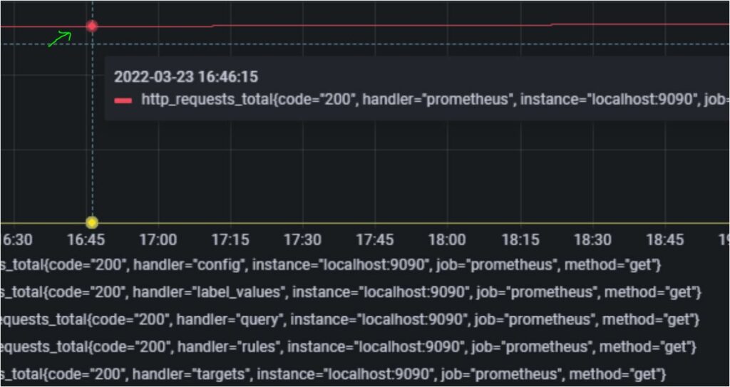 Using annotations in Grafana
