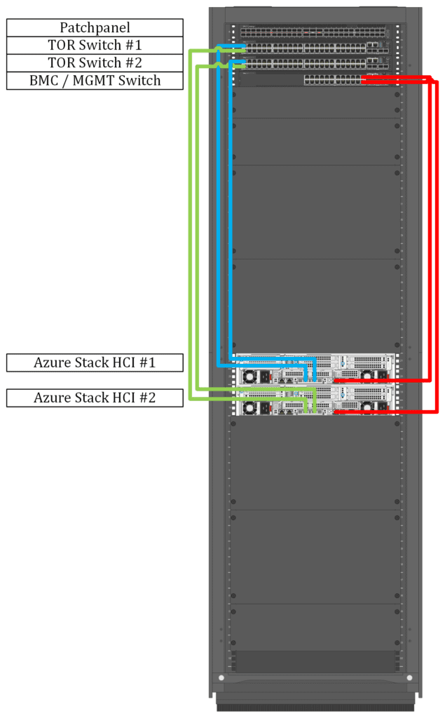 How to deploy an Azure Stack HCI active/active cluster in single rack