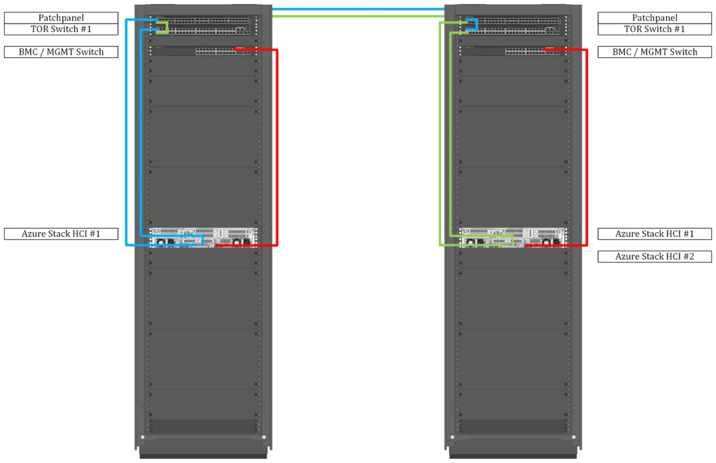 The cheapest option to deploy an Azure Stack HCI active/active cluster over a large distance