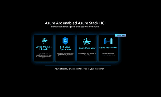 Azure Stack HCI