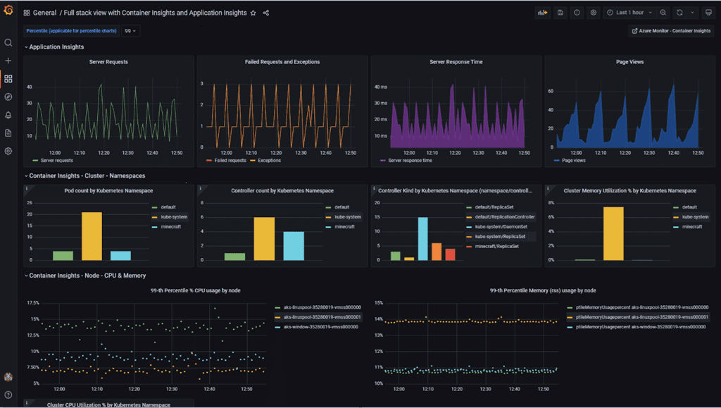 Microsoft Simplifies IT Monitoring with New Azure Managed Grafana Service