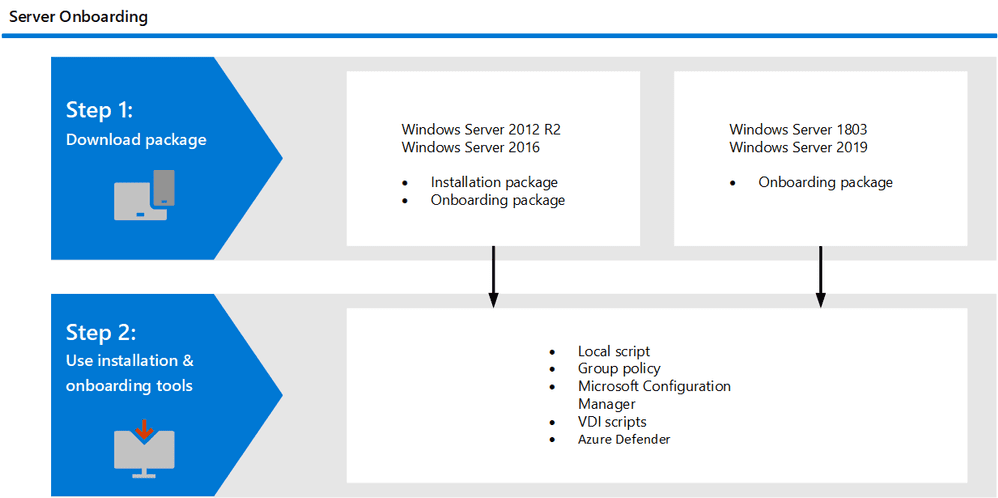 bomuld kontrast Snart Defender for Endpoint Now Supports Windows Server 2012 R2 & 2016
