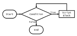 How to Use PowerShell For Loop, While Loop, and Other Loops