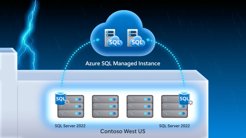 SQL Server 2022 Azure SQL Managed Instance diagram