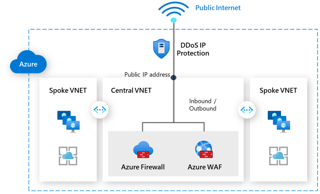 Microsoft Announces New DDoS IP Protection SKU for Small Businesses