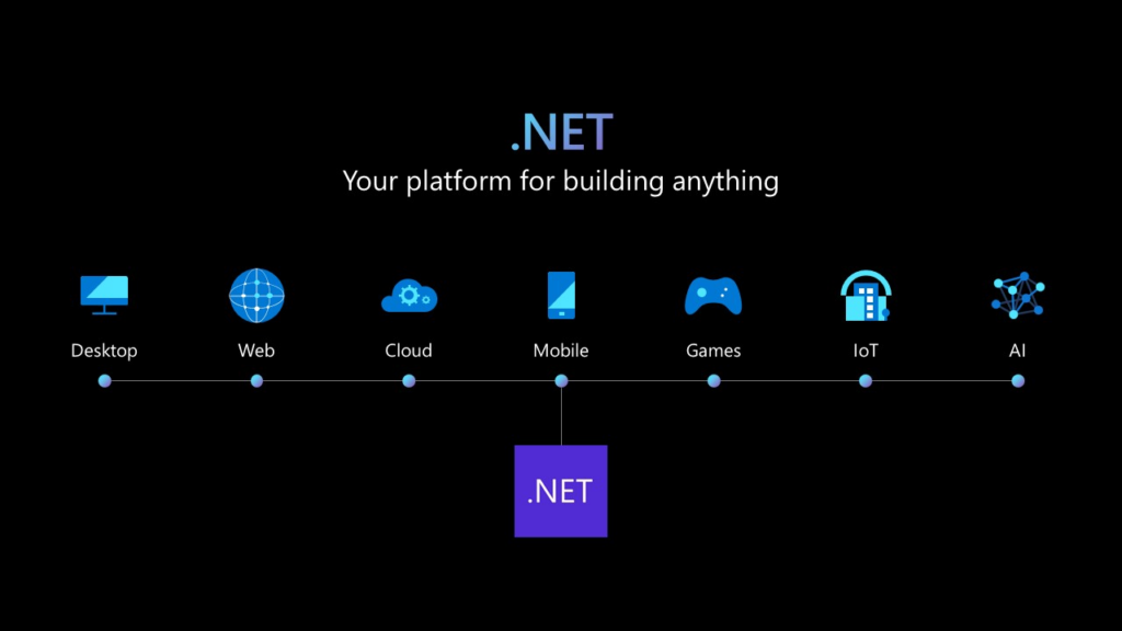 Microsoft Releases .NET 7 with Performance Enhancements and More