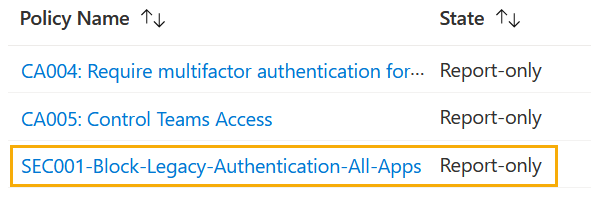 The new Conditional Access policy created with PowerShell is visible within the graphical user interface.