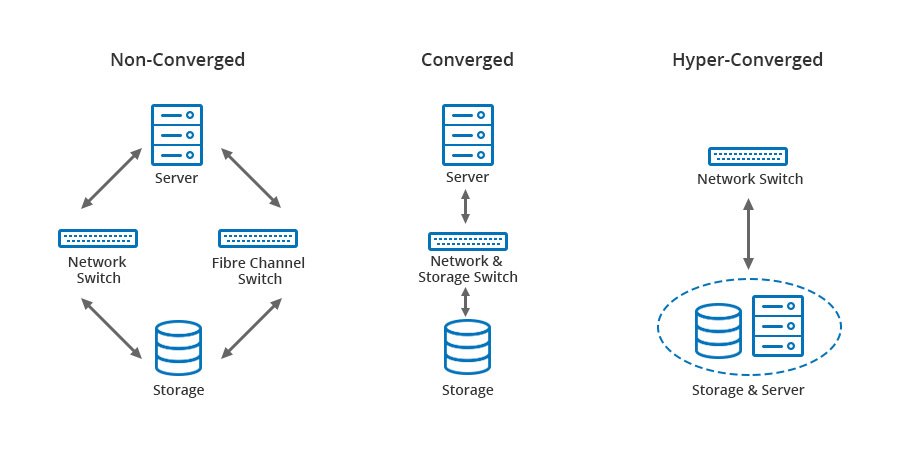 HCI setup