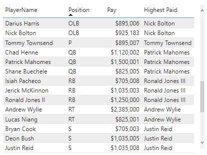 Using INDEX to find the highest-paid player for each position.