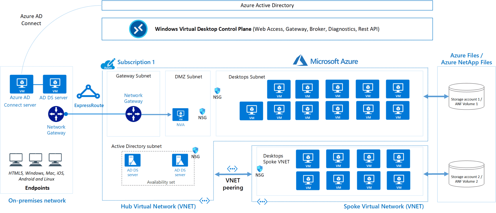 Windows 365 vs. Azure Virtual Desktop Which One is the Best?