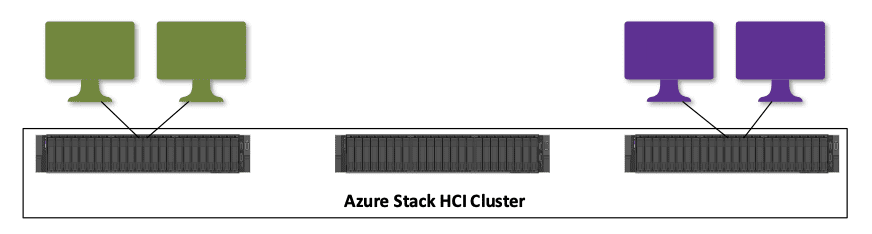 An Azure Stack HCI cluster designed for high performance