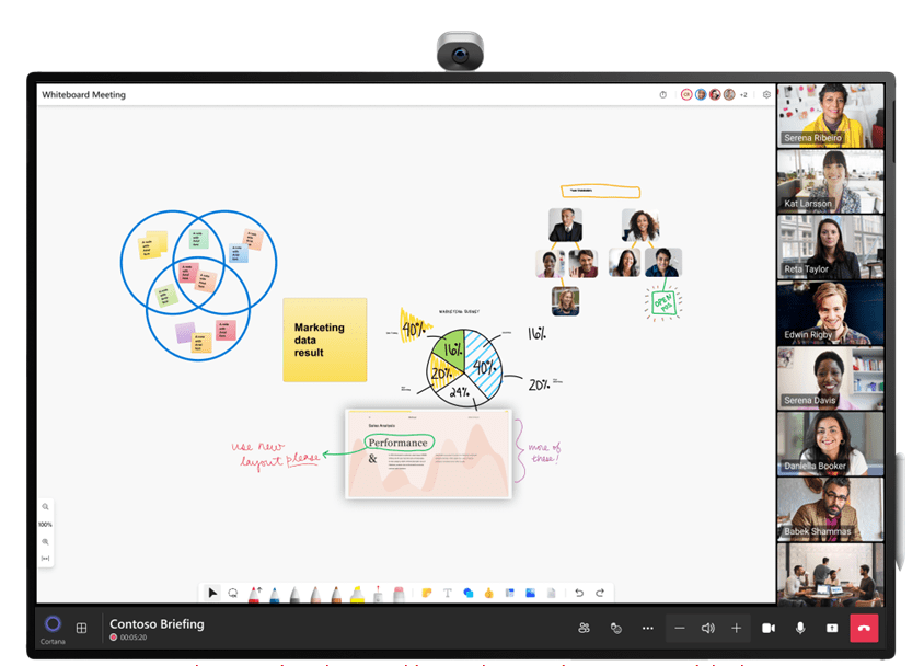 Microsoft Whiteboard being used during a Teams meeting on the Surface Hub 2S