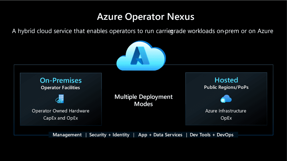 Microsoft's New Azure Operator Nexus Solution Now Available in Public Preview