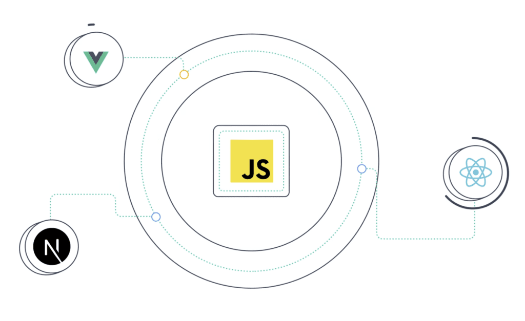 AWS Amplify supports the most popular frontend frameworks