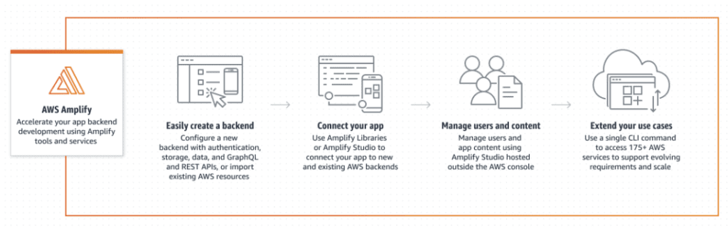 The Ultimate Guide to Web Application Firewalls (WAF) - Petri IT  Knowledgebase