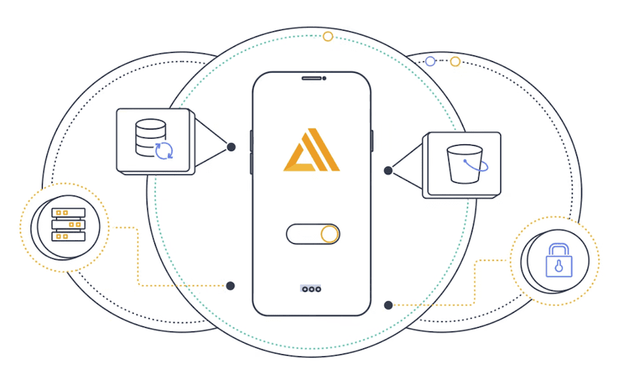 AWS Amplify lets you create an app backend and a frontend UI