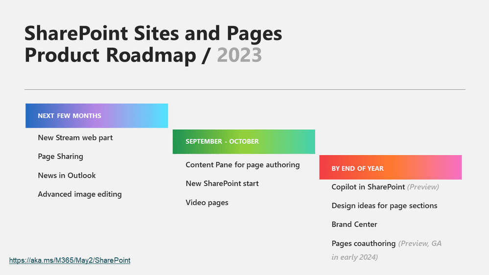 Microsoft's SharePoint product roadmap for 2023