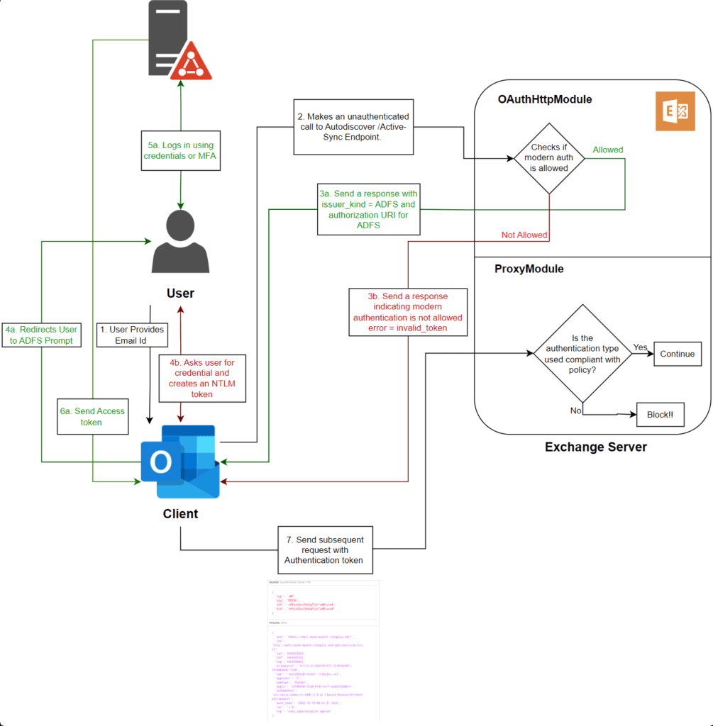 Microsoft Brings Modern Authentication Support to Exchange Server 2019