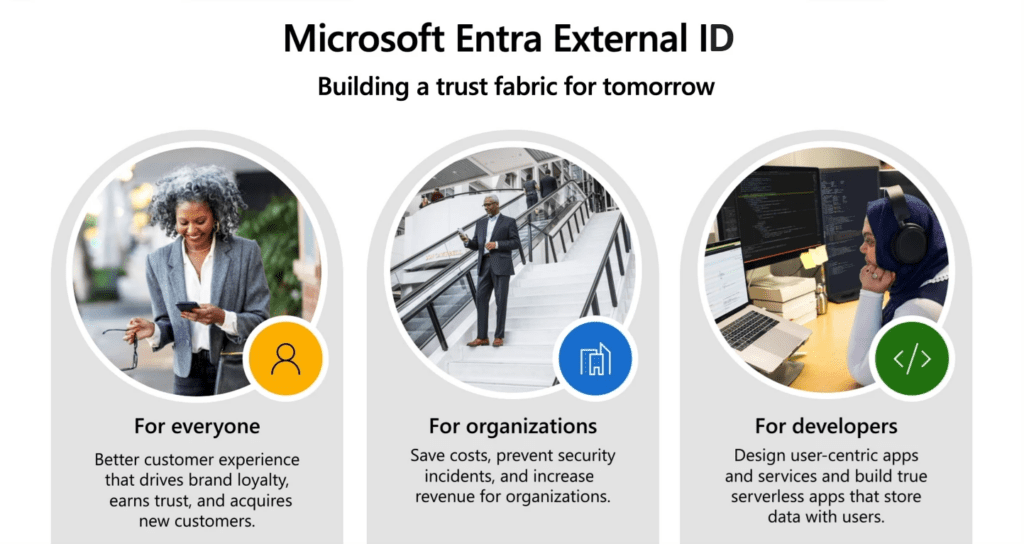 Microsoft Entra External ID now in preview