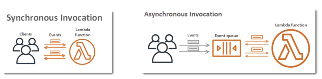 Synchronous or asynchronous invocation for AWS Lambda functions