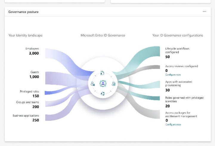 Microsoft Entra ID Governance Service is Now Generally Available