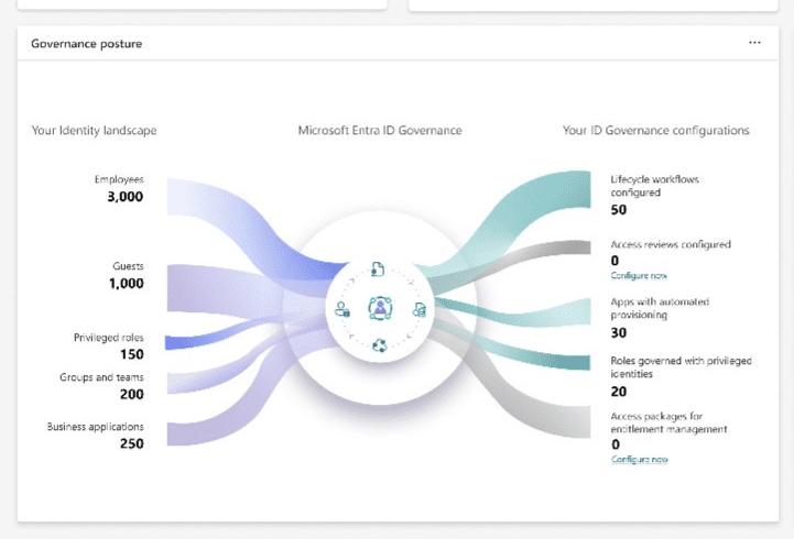 how to set up microsoft entra id