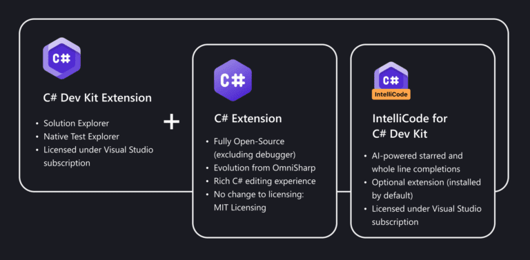 Microsoft Rolls Out New C# Dev Kit for Visual Studio Code in Preview