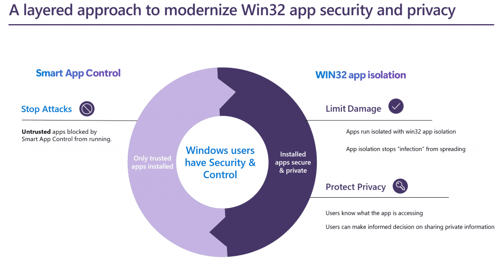 Image Stride - Win32 apps