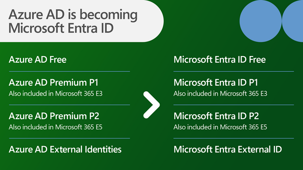 Microsoft Rebrands Azure AD to Microsoft Entra ID