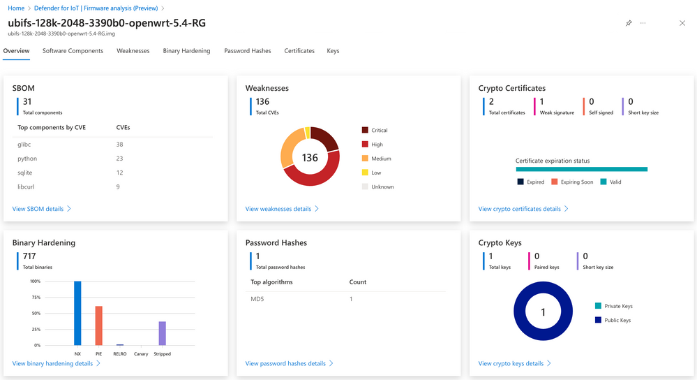 Microsoft Defender for IoT Gets New Firmware Analysis Capabilities