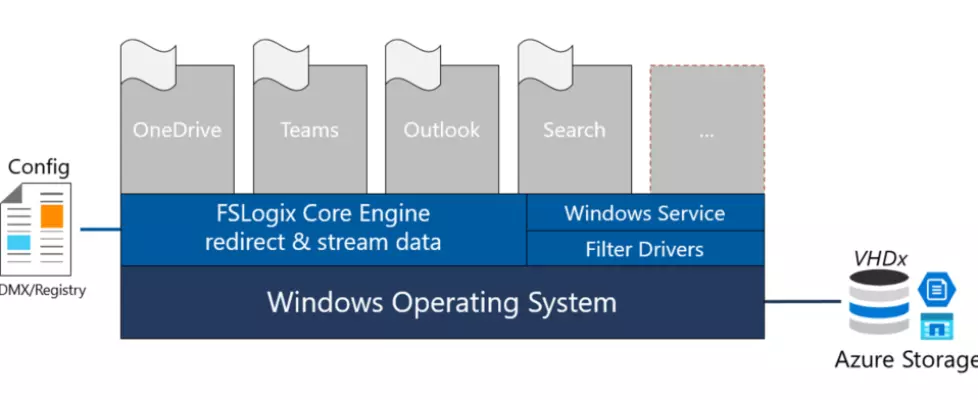 Microsoft FSlogix 1024x392 978x400 1