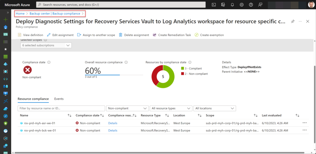 A Backup compliance report