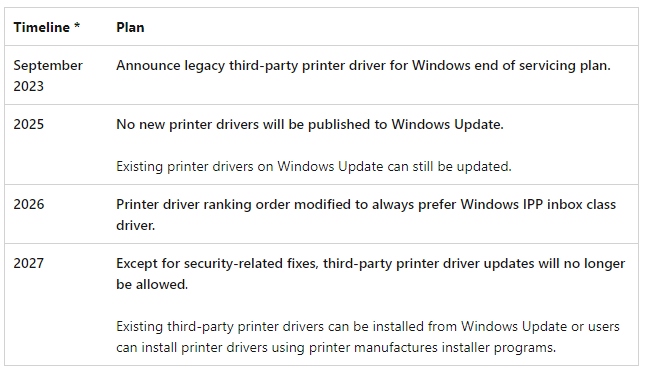 Microsoft to Drop Support for Third-Party Printer Drivers on Windows PCs
