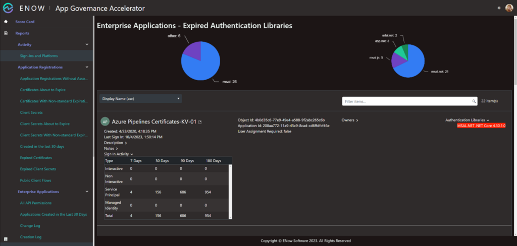 The Expired Authentication Libraries report in the Enterprise Applications section