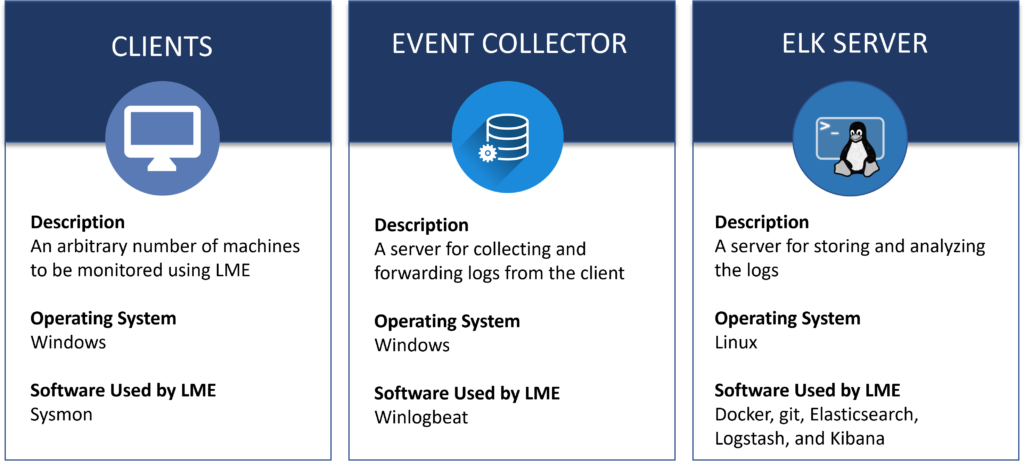 CISA Releases New 'Logging Made Easy' Tool to Detect Security Threats