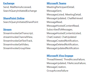 Microsoft Purview Audit Extends Default Retention Period for Activity Logs