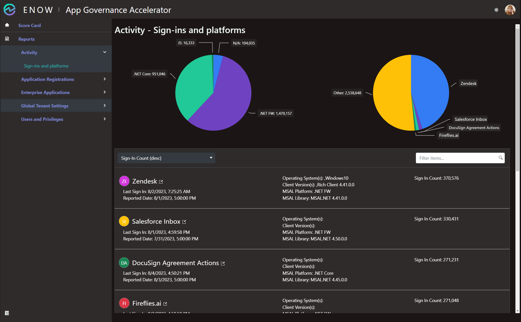 The Sign-ins and platforms report in the Activity section