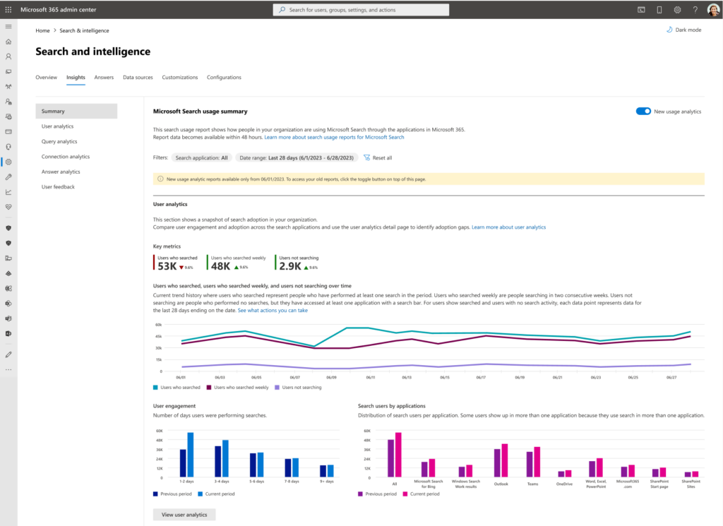 Microsoft Search User Analytics Reports Now Cover Teams, Outlook, and Office