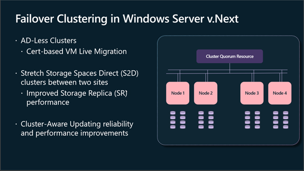 Failover clustering in Windows Server V.Next