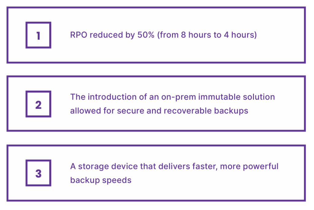 Using Ootbi Veeam storage to reduce RPO