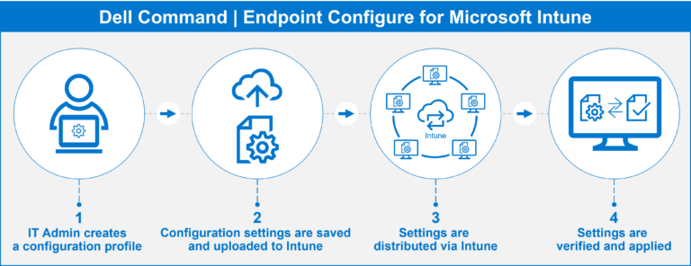 Microsoft Intune Boosts Security with Enhanced Policy Targeting and Dell BIOS Management