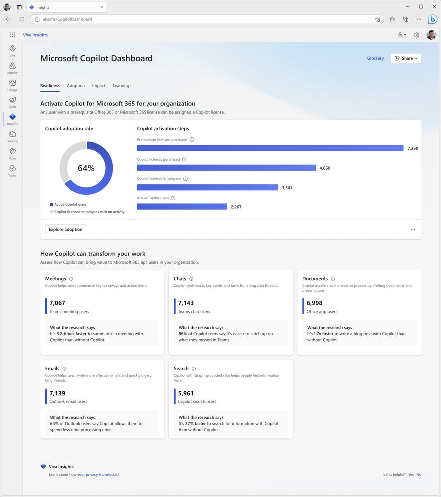 Microsoft Copilot Dashboard Launches to Enhances Workplace Productivity