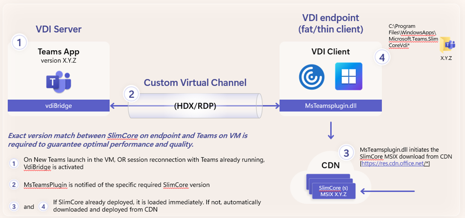 New VDI Solution for Microsoft Teams Launches with Enhanced Performance and Advanced Features