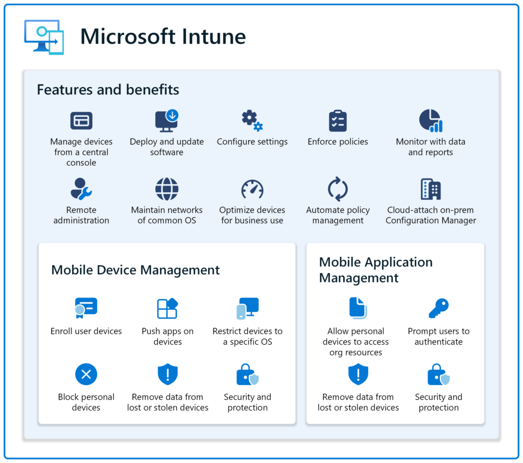 What is Microsoft Intune
