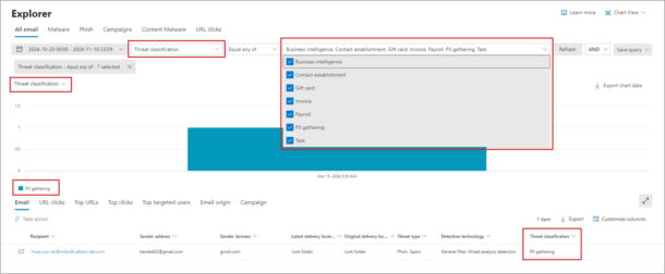 Microsoft Defender for Office 365 Adds Threat Classification Feature