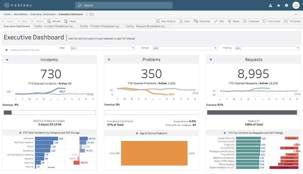 Tableau is a popular alternative to Power BI
