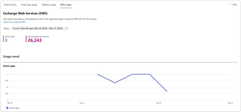 Microsoft 365 Admin Center Adds New EWS Usage Reports