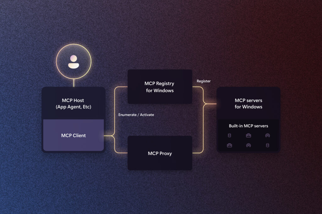 MCP on Windows 11