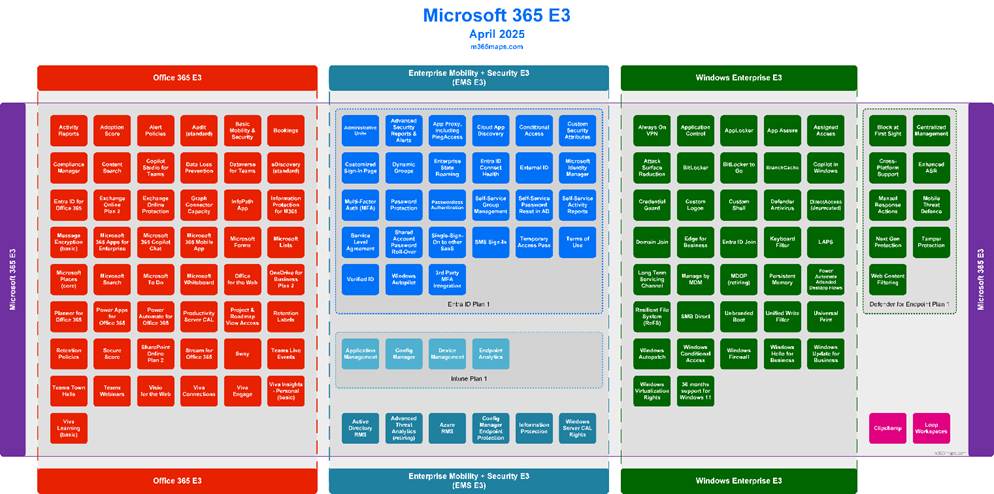 Microsoft 365 licensing